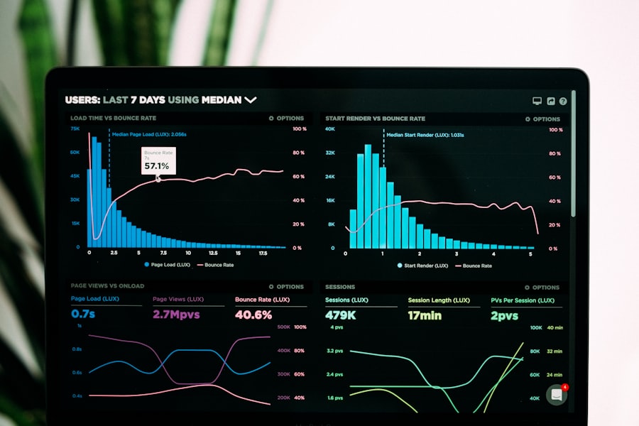 Revenue Analytics